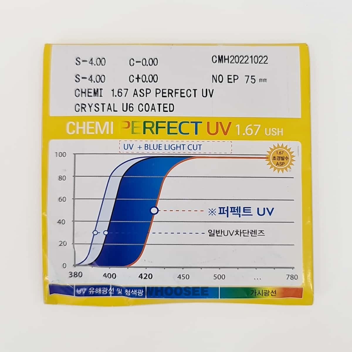 tròng kính chemi u6 1.67 chống tia ánh sáng xanh và UV truoc