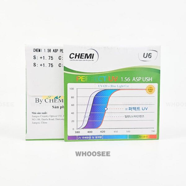 chemi u6 1.56