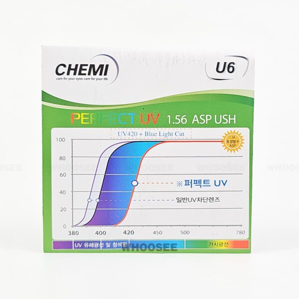 chemi u6 1.56
