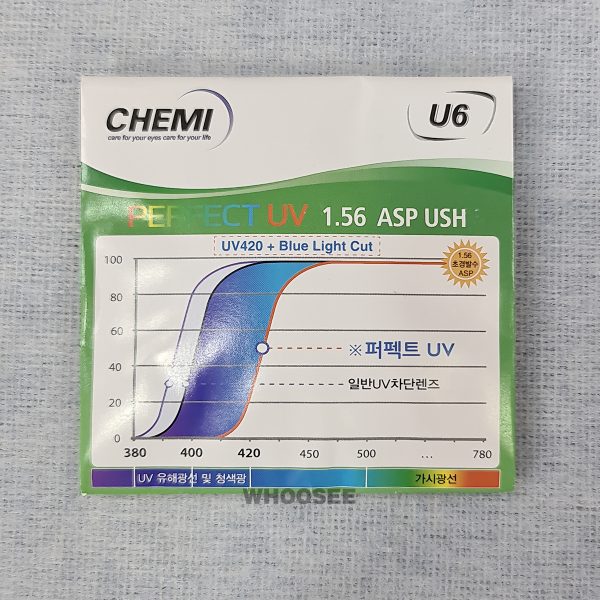 Tròng Kính Chemi U6 Chiết Suất 156 Giá 450k (1)